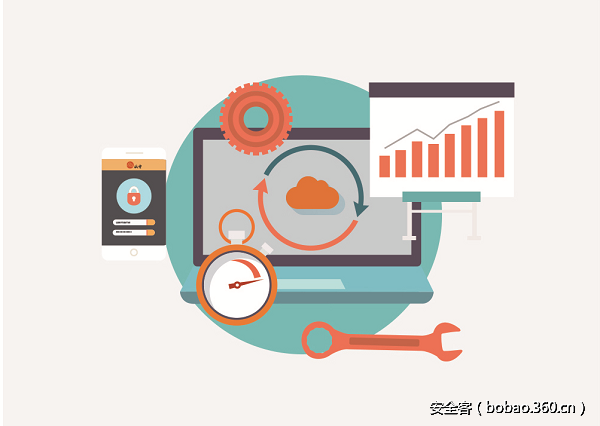 t01e6b1fa9ce38edc6c.png http://p4.qhimg.com/t01e6b1fa9ce38edc6c.png