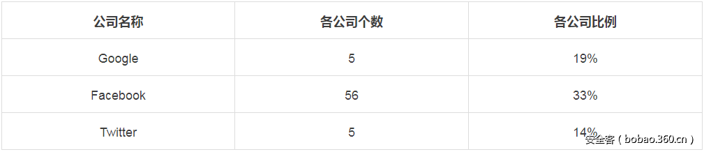http://p5.qhimg.com/t01d9a238f000e69960.png