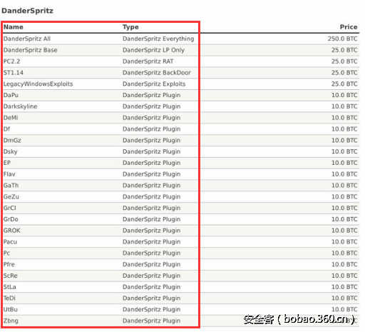 t01fa992c9339e756e3.png http://p8.qhimg.com/t01fa992c9339e756e3.png