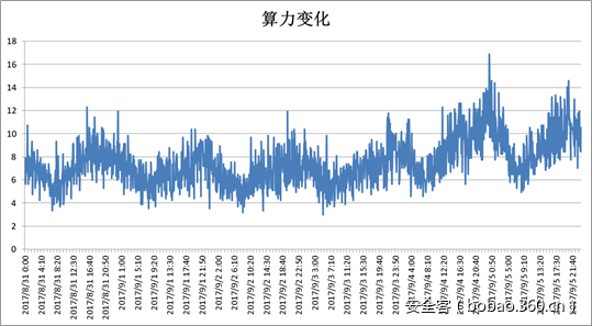 2個門羅幣,約合25刀.