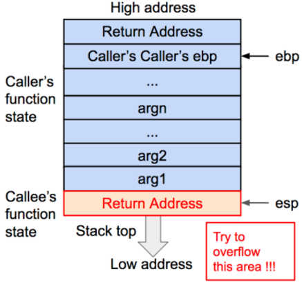 t0198b39ebbdfc02a34.png http://p1.qhimg.com/t0198b39ebbdfc02a34.png