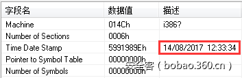 t01996e798fea825e94.png https://p2.ssl.qhimg.com/t01996e798fea825e94.png