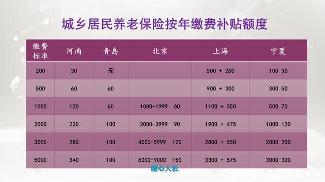 城乡居民基础养老金平均标准