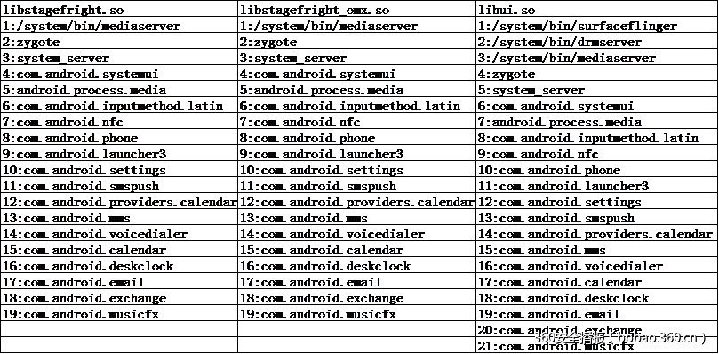 t010a405f4b193debad.png http://p4.qhimg.com/t010a405f4b193debad.png