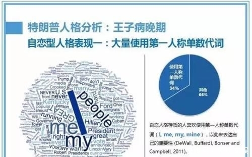 用英语怎么说的英语怎么说