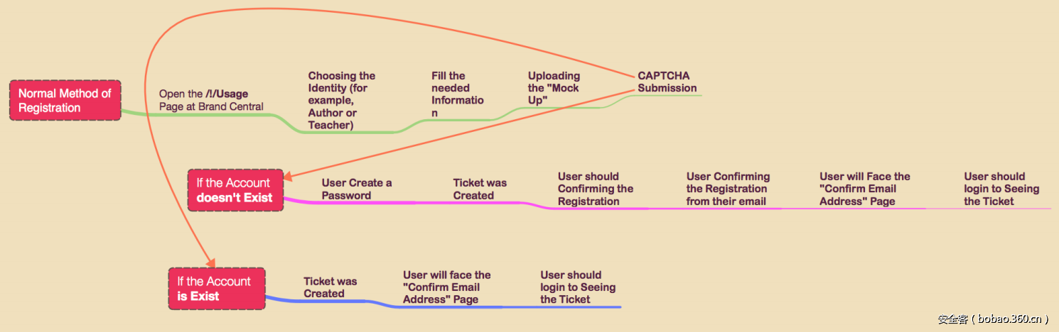 t010e408b722db4be41.png t010e408b722db4be41.png