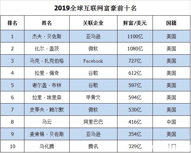 世界上有多少马云