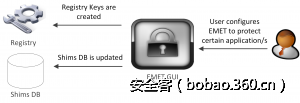 http://p0.qhimg.com/t015439fe669d7c9a53.png