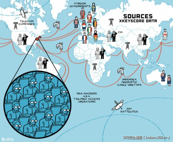 t01adde2f510a24f7a6.png http://p1.qhimg.com/t01adde2f510a24f7a6.png