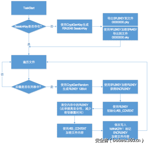 t017fafef843edb4b40.png http://p3.qhimg.com/t017fafef843edb4b40.png