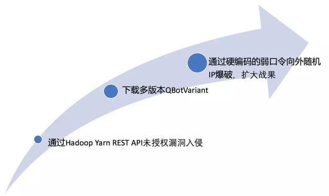 因为看见，所以发现：QBotVariant谢绝落幕