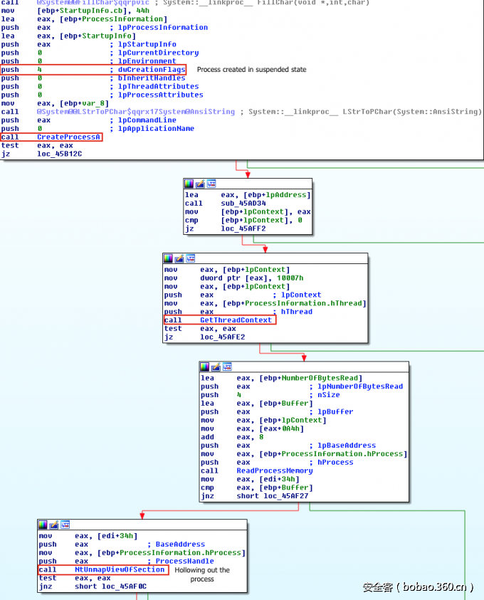 t01106bf8827e00947f.png http://p3.qhimg.com/t01106bf8827e00947f.png