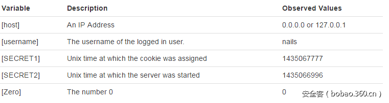 t012f5b1a305c4f62dc.png http://p8.qhimg.com/t012f5b1a305c4f62dc.png