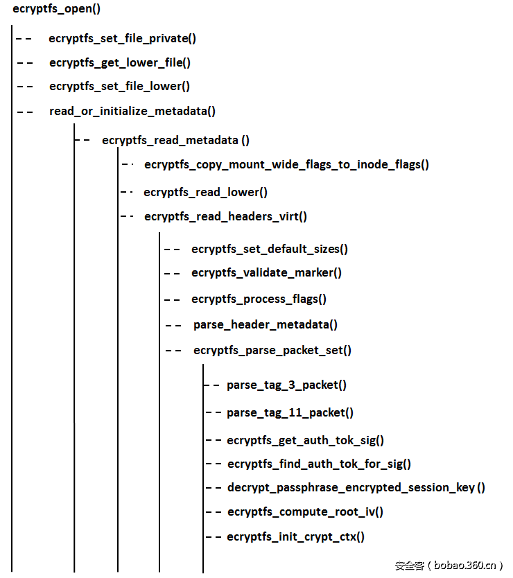 t01d4b0c2045d5d3981.png http://p9.qhimg.com/t01d4b0c2045d5d3981.png