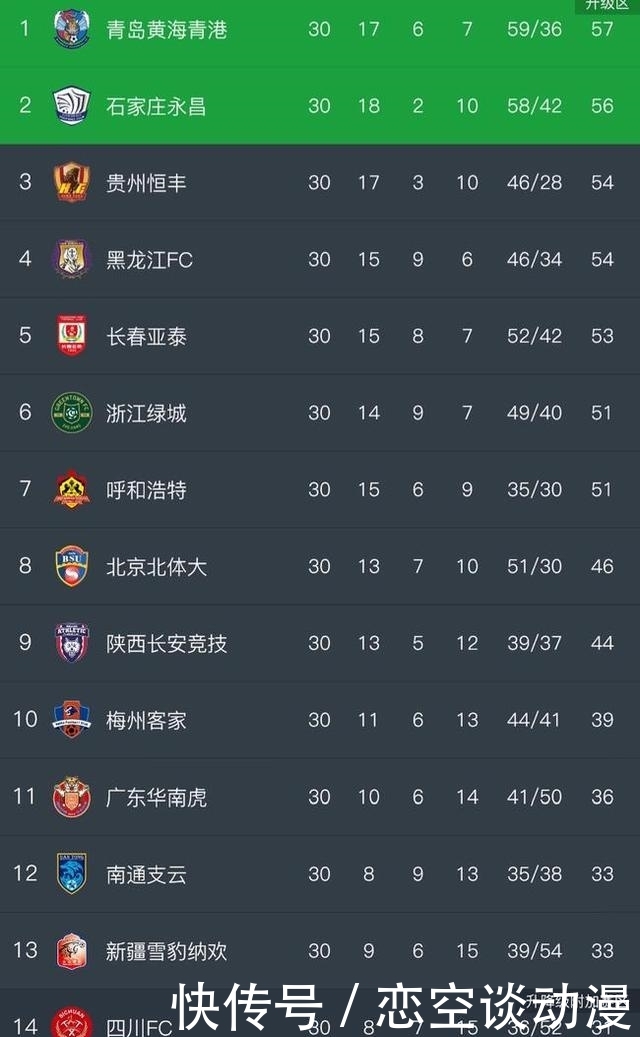 中超球队降级会怎样