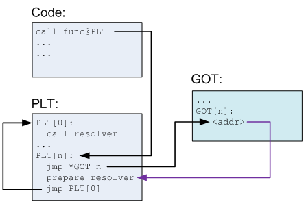 t01a6075c25d205a192.png http://p6.qhimg.com/t01a6075c25d205a192.png