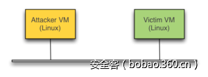 t01ca8180f978be5750.png http://p7.qhimg.com/t01ca8180f978be5750.png