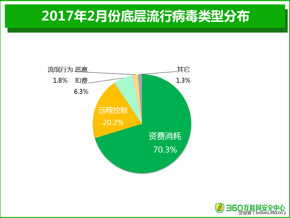 t01a07b0e3adc292130.png http://p0.qhimg.com/t01a07b0e3adc292130.png