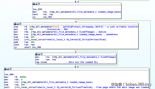 t0173599f7d77cf0a79.png http://p3.qhimg.com/t0173599f7d77cf0a79.png