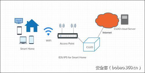 t01a8e34b9d76067513.jpg https://p2.ssl.qhimg.com/t01a8e34b9d76067513.jpg
