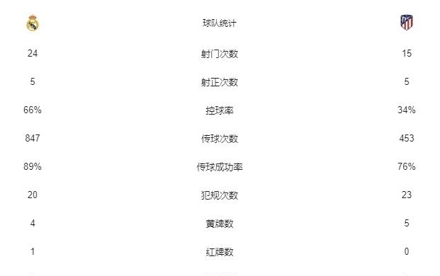 皇马马竞西超杯视频