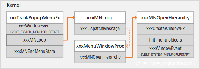 处理 MN_OPENHIERARCHY 消息的执行流追踪