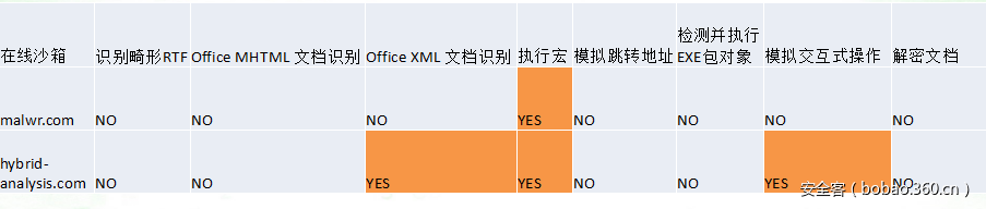 t01ac0642a48d8816b7.png https://p2.ssl.qhimg.com/t01ac0642a48d8816b7.png