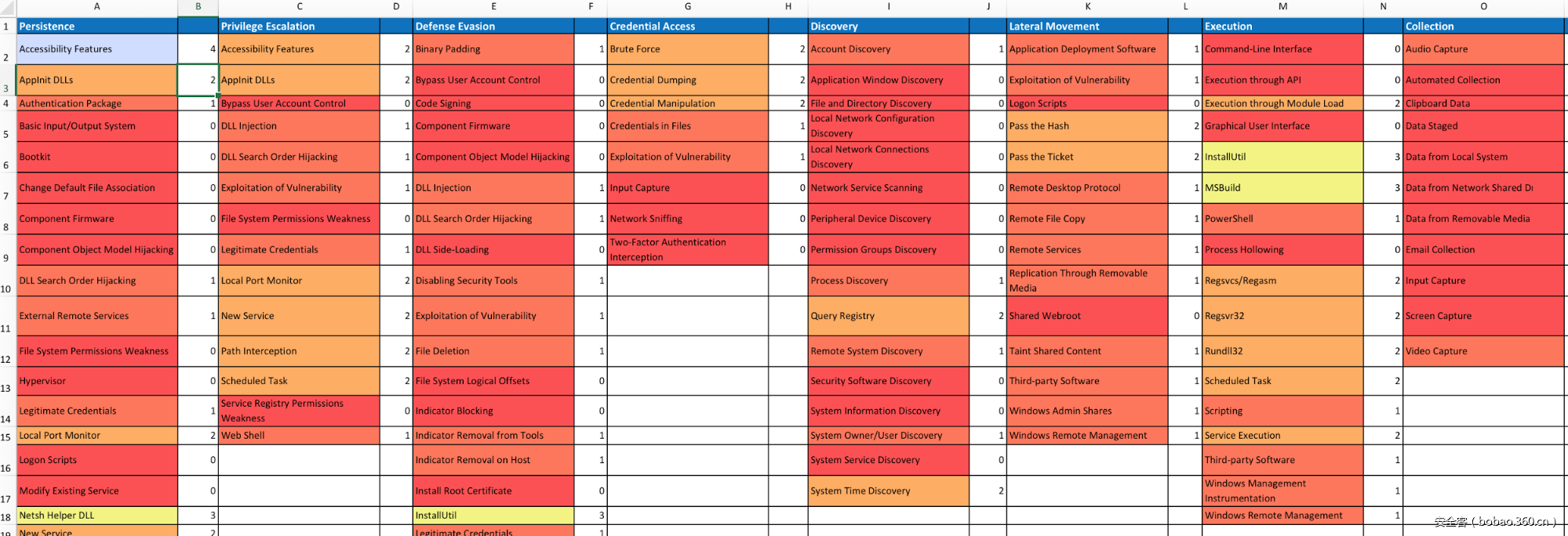 t01ac99b4c632510054.png https://p2.ssl.qhimg.com/t01ac99b4c632510054.png