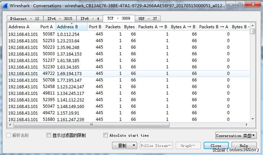 t0105d438e6f6b3892c.png http://p7.qhimg.com/t0105d438e6f6b3892c.png