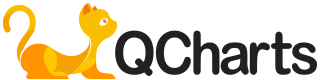 qchart