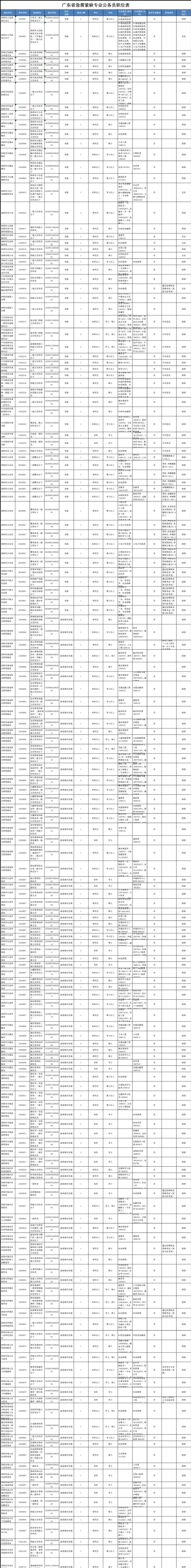 紧缺公务员是什么