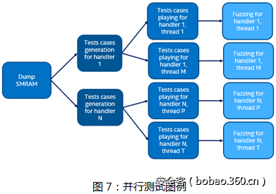 t01653d806d44098730.png http://p8.qhimg.com/t01653d806d44098730.png