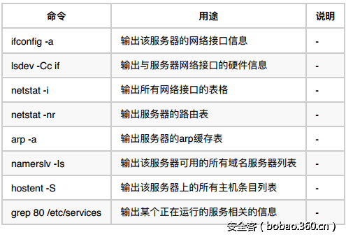 t01748ea160b02cc08d.png http://p3.qhimg.com/t01748ea160b02cc08d.png