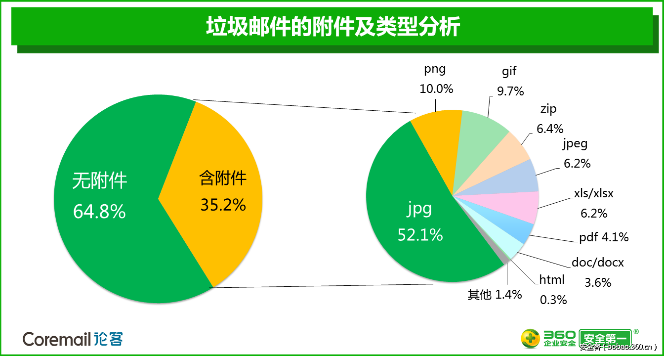 t0128577c27e54e9bb7.png http://p8.qhimg.com/t0128577c27e54e9bb7.png