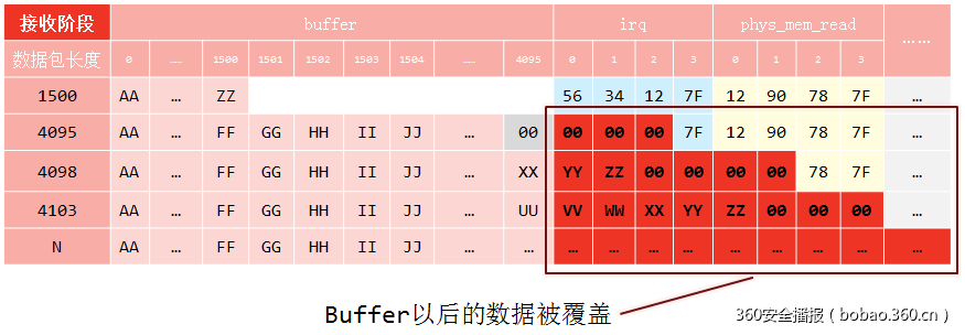 t01b0b3f38d523705c6.png https://p2.ssl.qhimg.com/t01b0b3f38d523705c6.png