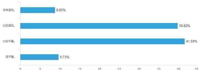 在专业技术工作