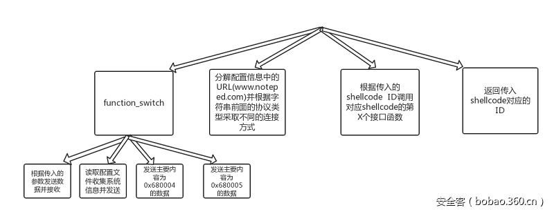 t01b54423d9e87b9c77.png https://p2.ssl.qhimg.com/t01b54423d9e87b9c77.png