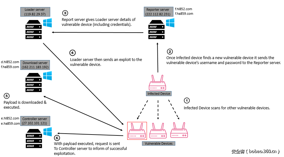 t013a027fa3715b065e.png http://p9.qhimg.com/t013a027fa3715b065e.png