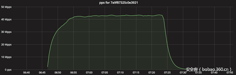 t01eff3d8c708a06d0c.png http://p6.qhimg.com/t01eff3d8c708a06d0c.png