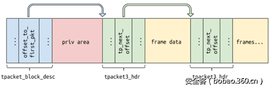 t01e61b8155aab105a2.png http://p6.qhimg.com/t01e61b8155aab105a2.png