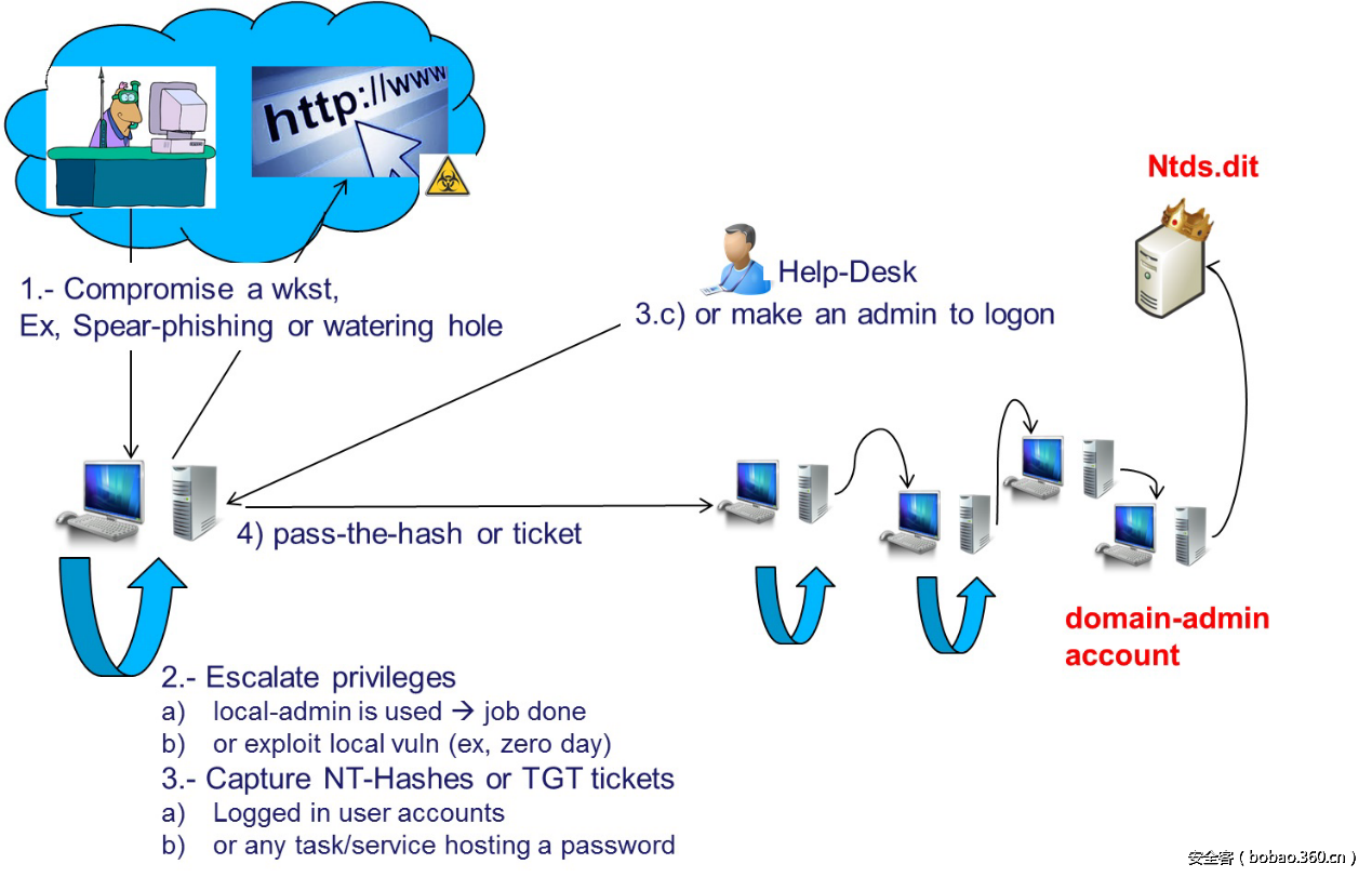 t01b5b6ab81bbe6d0af.png http://p5.qhimg.com/t01b5b6ab81bbe6d0af.png