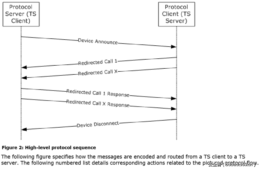 t01631e91602236f9fb.png http://p1.qhimg.com/t01631e91602236f9fb.png