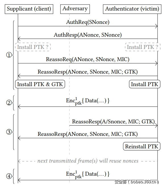 t01552f39a231d6cbf8.png http://p6.qhimg.com/t01552f39a231d6cbf8.png