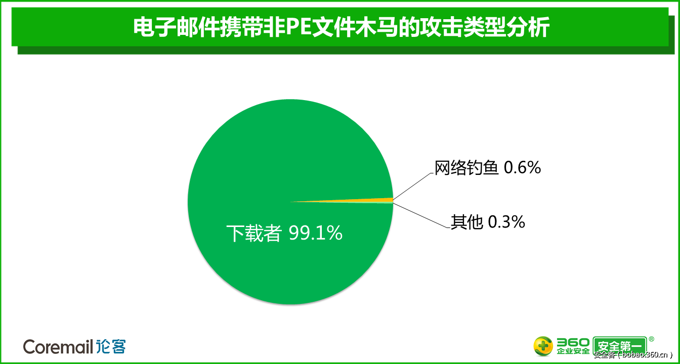 t0151b148ab533b44f0.png http://p0.qhimg.com/t0151b148ab533b44f0.png