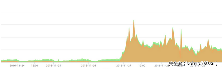 t011f76fa49807095f5.png http://p1.qhimg.com/t011f76fa49807095f5.png