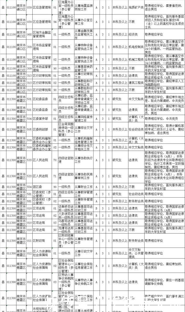 2020公务员职位库