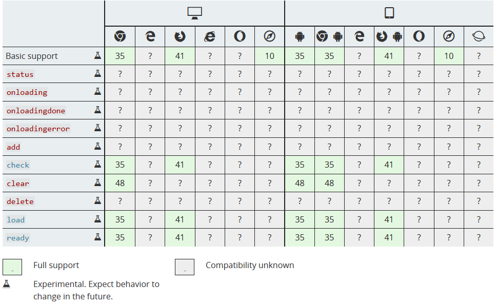 css-font-loading-api-comp-fontfaceset