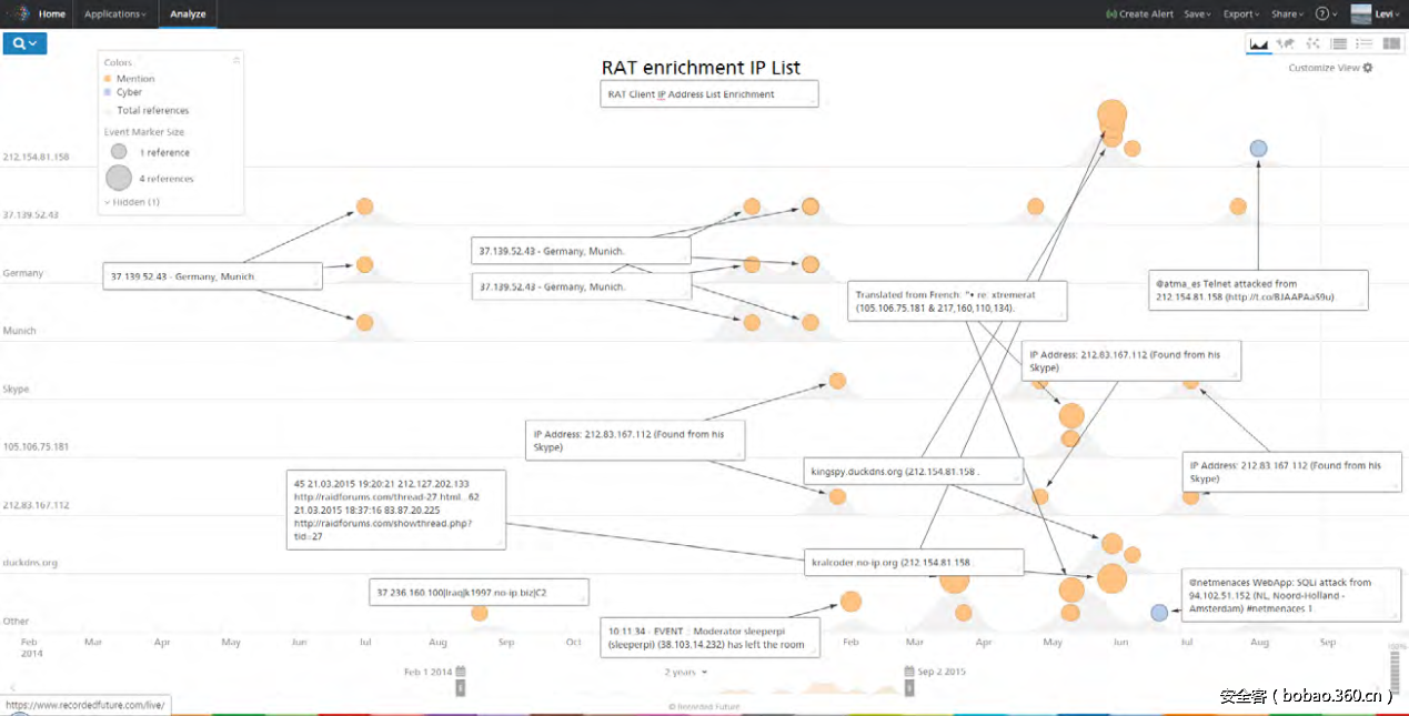 t01100f82a3e4dc72a3.png http://p0.qhimg.com/t01100f82a3e4dc72a3.png