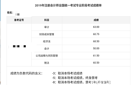 中注协在哪查成绩