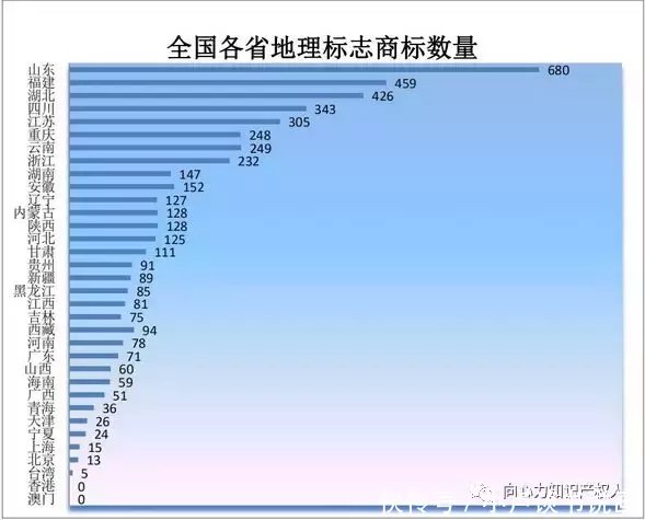 商标在品牌中占比